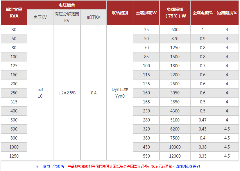 光伏（水利）發(fā)電變壓器